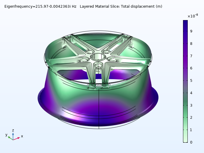 Simulation results showing the third eigenmode of the rim design.