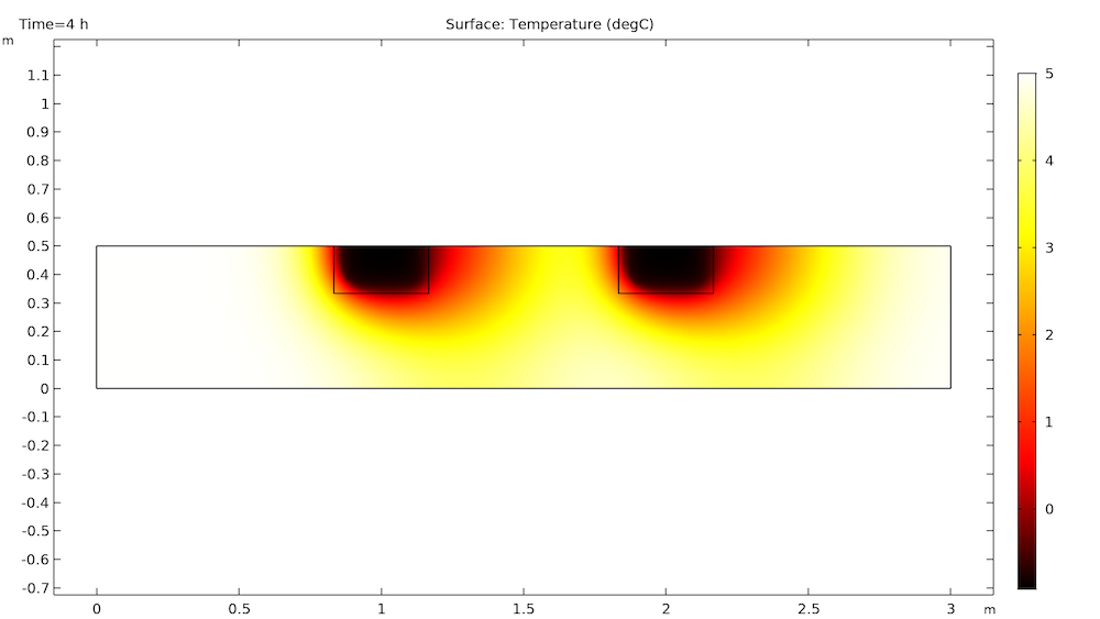 A plot of the temperature distribution in two isolated frozen inclusions.
