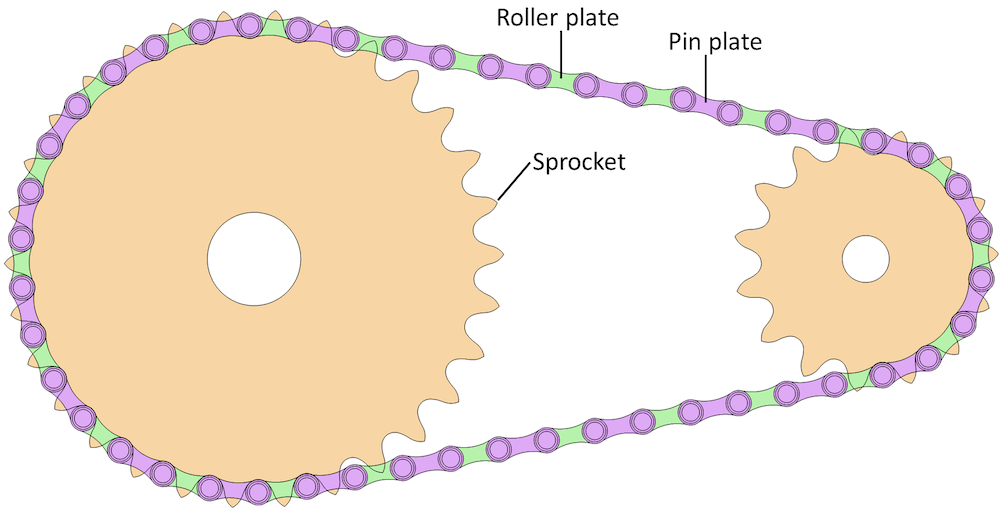 A 2D view of a roller chain sprocket assembly.