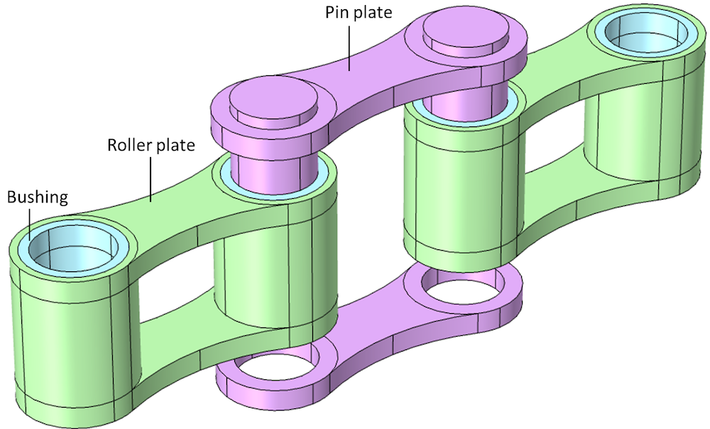 A 3D, exploded view of a roller chain unit with parts labeled.