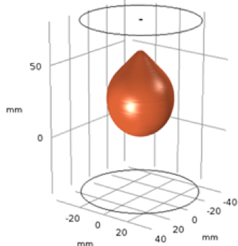 An image of a cross-sectional model of liver tissue undergoing microwave ablation.