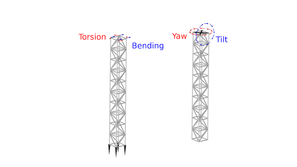 Side-by-side images showing bending and torsion as well as tilt and yaw in a truss tower.