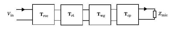 A schematic that shows the computed transfer matrix of a wax guard.