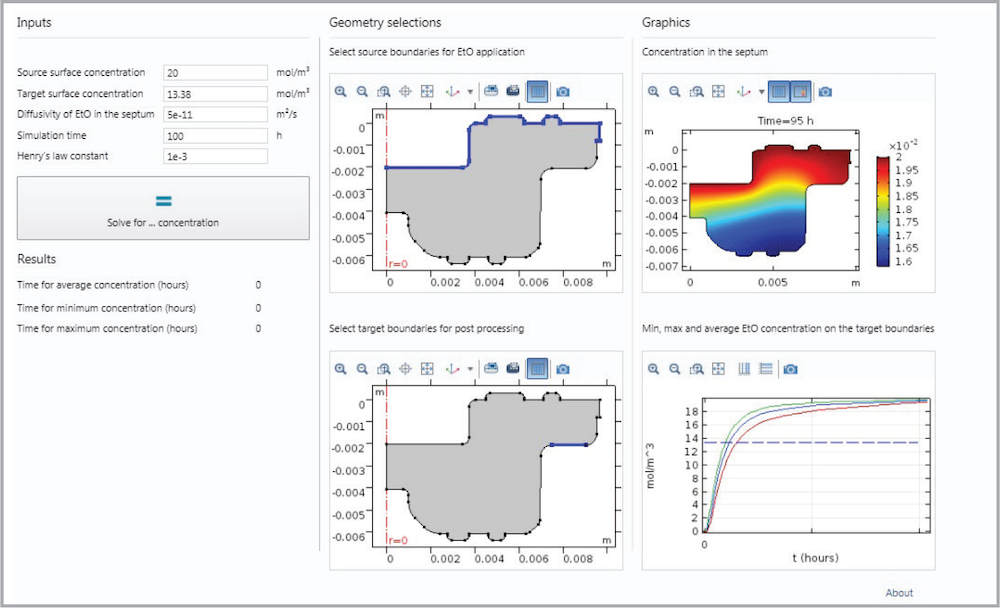 The UI of a simulation app for calculating ethylene oxide concentrations showing the results for an example at 95 hours in rainbow.