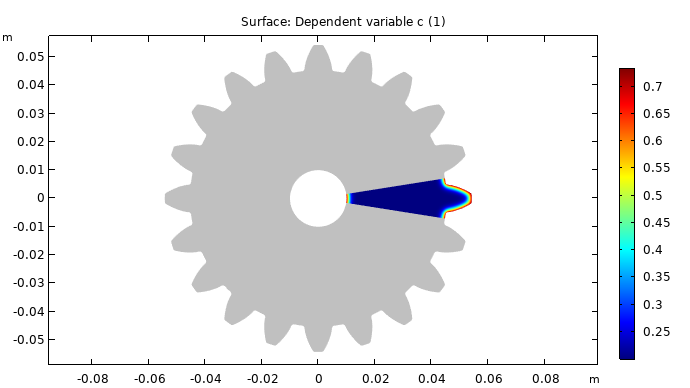 A plot showing the carbon concentration in a gear after carburization in COMSOL Multiphysics.