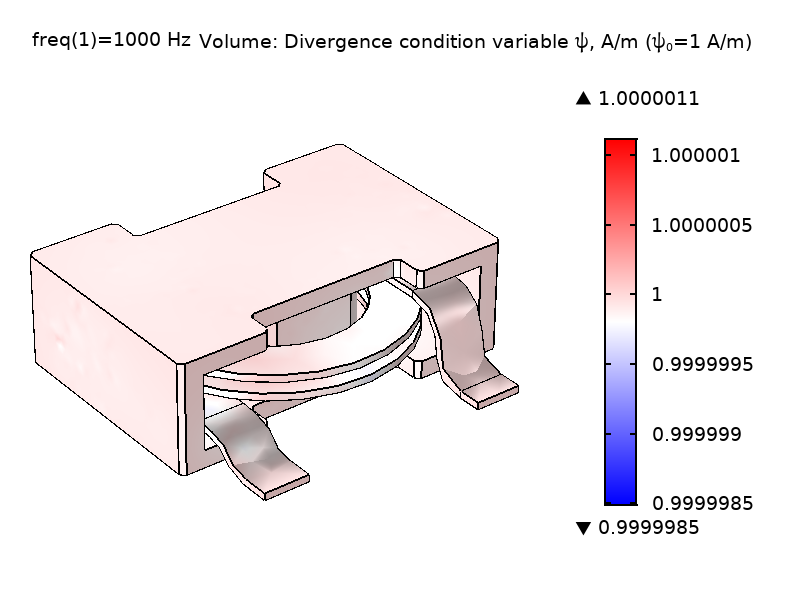 A plot of the divergence condition variable in a power inductor model with 1 A/m.