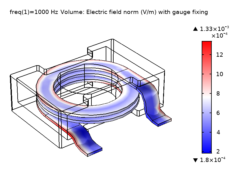 An plot of the electric field norm in a power inductor when gauge fixing is used in the simulation.