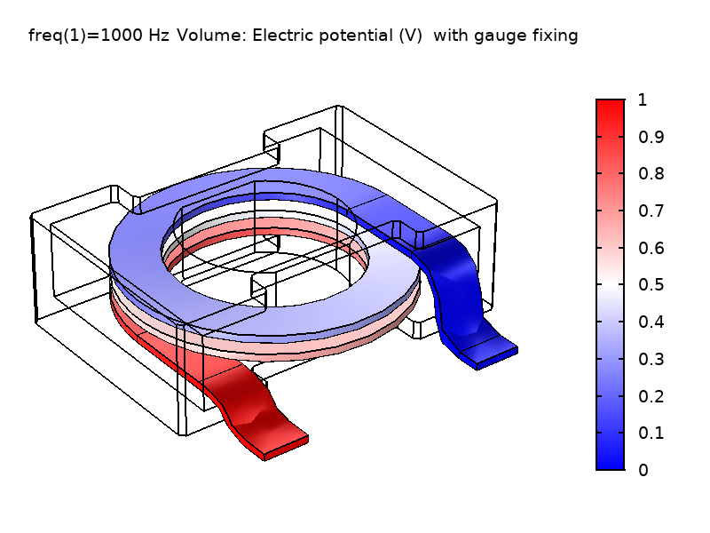 Simulation results for electric potential in a power inductor with gauge fixing applied.
