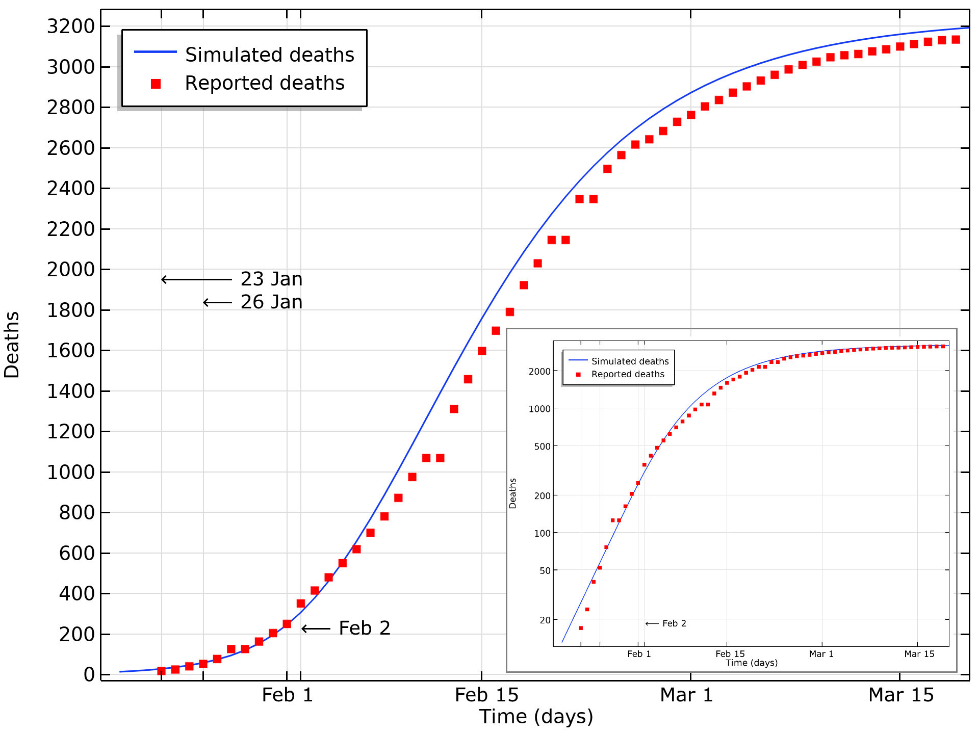 Simulating Complex Systems with Python: How Does COVID Spread?