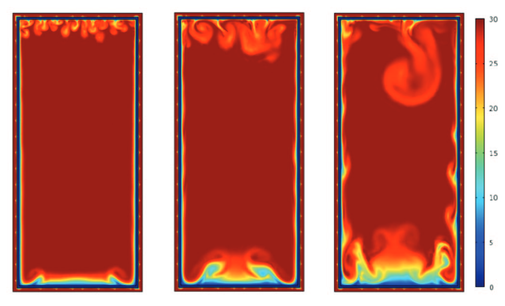 Simulation results for the natural convection and temperature distribution of a refrigeration unit being cooled down.