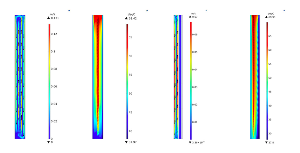 四个并排图显示标准和复杂开窗系统设计的 CFD 结果