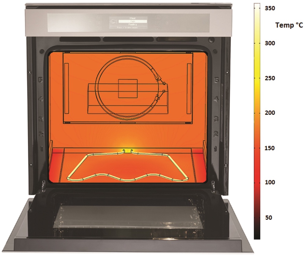 Temperature distribution plot of an energy efficient oven.