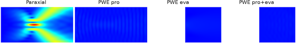 異なる手法で計算したヘルムホルツ準拠の解の誤差の大きさを並べて比較した画像. 