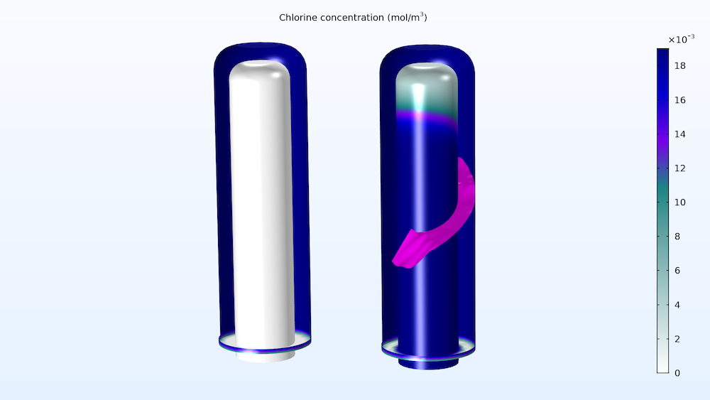 Simulation results for a model of a ceramic water filter with a core made of a porous carbon material.