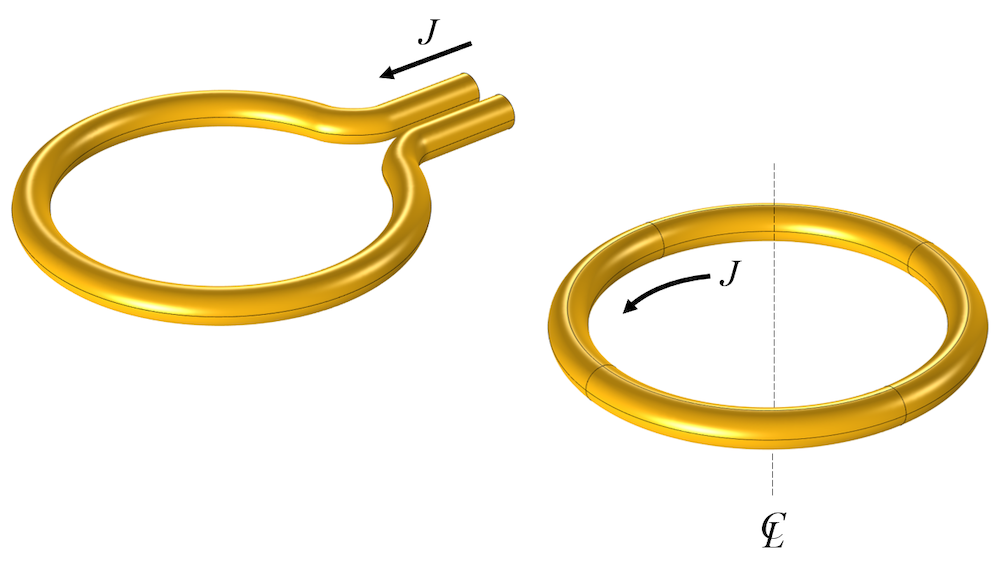 A 2D axisymmetric model of a simple, one-turn coil.