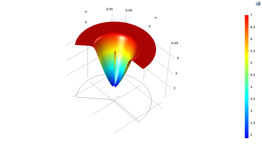 A simulation of the pH levels around a cancerous tumor during an electrochemical treatment.