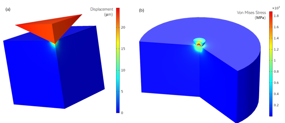 Two side-by-side visualizations for a simulation of an indentation test, including the displacement field and von Mises stress in the 318 Ti alloy.