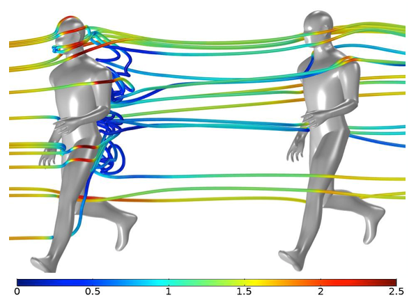 A model of the airflow around two runners with rainbow streamlines denoting the air velocity.