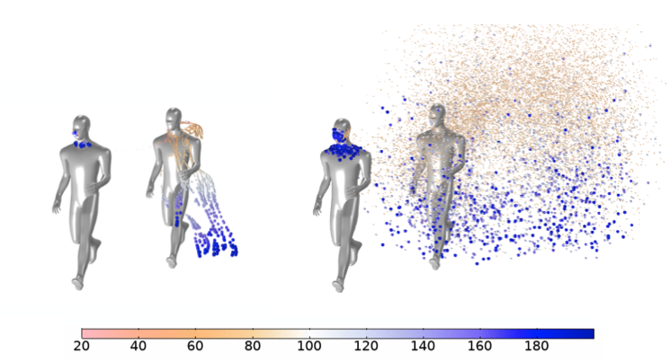 Model results in COMSOL Multiphysics showing how turbulent kinetic energy affects particulate flow between two runners.