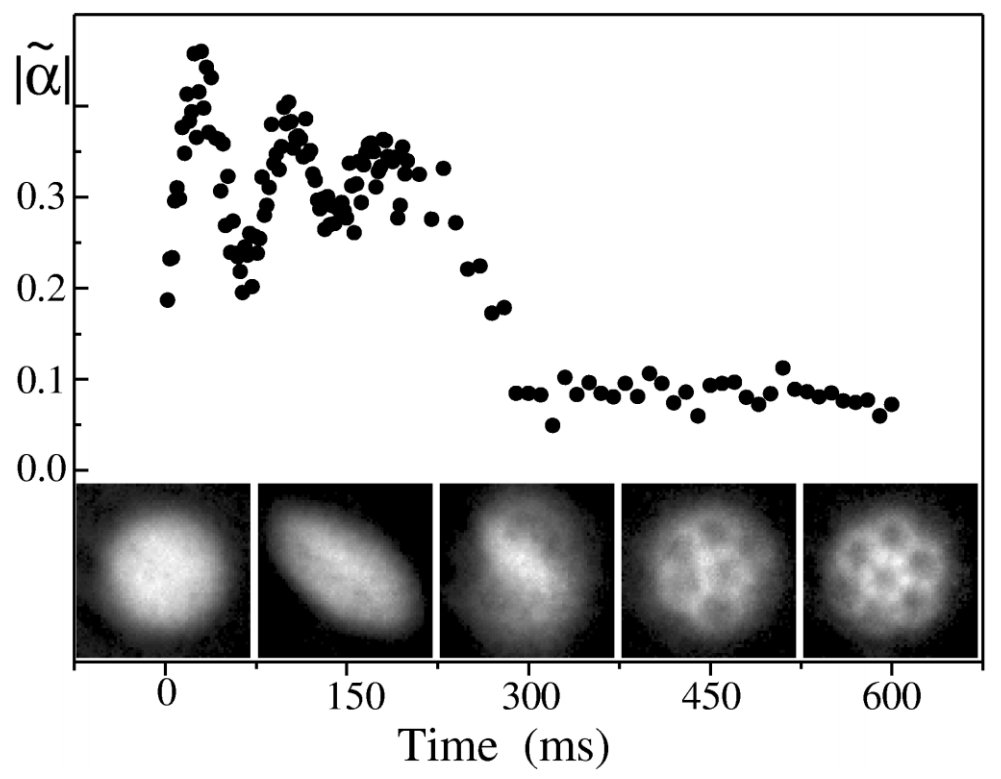 ciervo Perezoso Lima Model Vortex Lattice Formation in a Bose–Einstein Condensate | COMSOL Blog