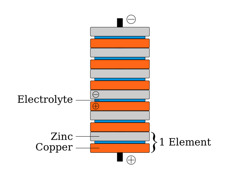 zinc copper battery anode cathode reactions