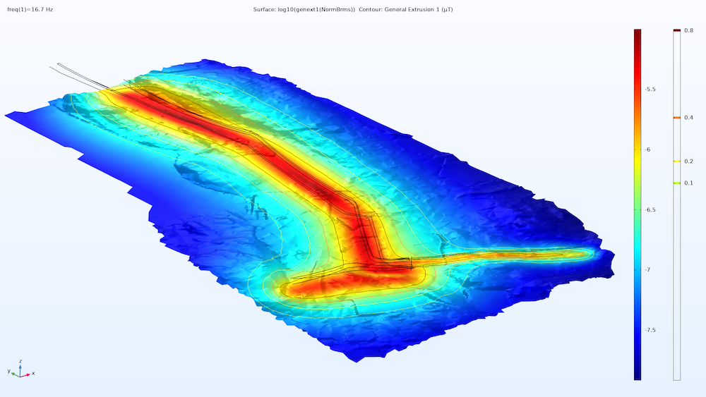 COMSOL Multiphysics results showing the magnetic field exposure around the parallel transmission lines in a rainbow color table.