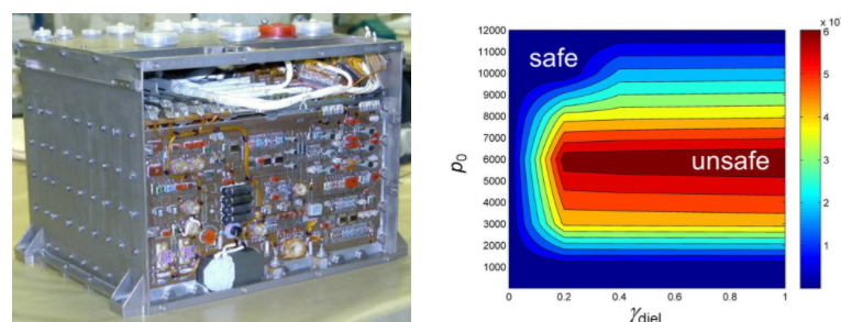 Side-by-side images showing a circuit board assembly and simulation results for one of its components, including the pressure and emission plotted in a rainbow color table.