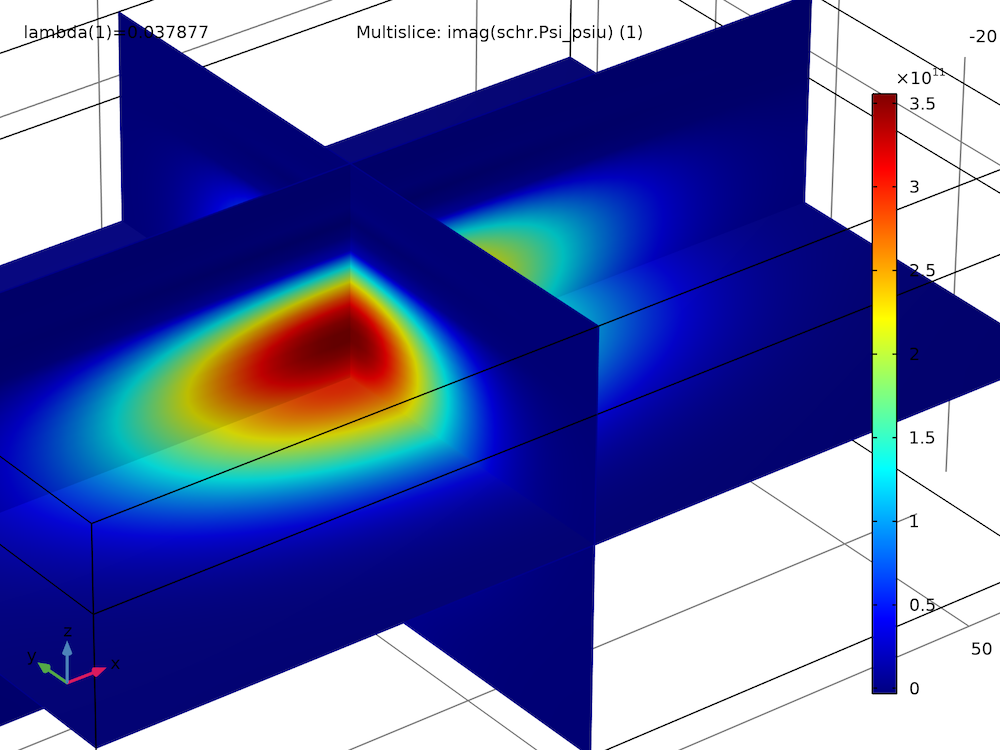 The spin-up wave function component in the ground state for an imaginary part modeled in COMSOL Multiphysics in a rainbow color table.