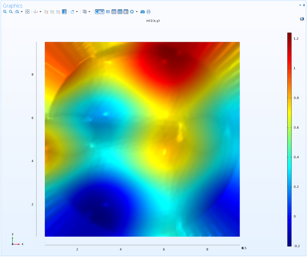 A top view of the interpolation function in the COMSOL Multiphysics Graphics Window, visualized in a rainbow color table.