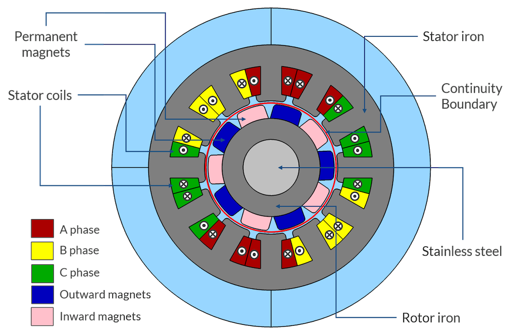 Electric Motor Generator Designs with COMSOL® |