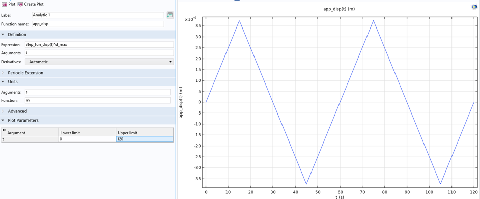 The analytic function settings on the left and a line plot of the function on the right.