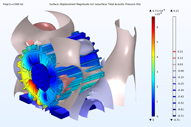 An electric motor noise model with the displacement magnitude shown in a rainbow color table and total acoustic pressure shown in a blue–red color gradient.