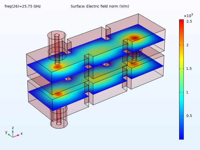 A plot of the electric field norm for 5G bands in the E.U. and China, visualized in a rainbow color table in COMSOL Multiphysics.