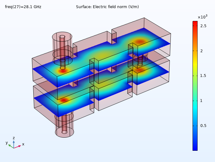 Simulation results showing the electric field norm for 5G bands in Japan, Korea, and the U.S., visualized in a rainbow color table.