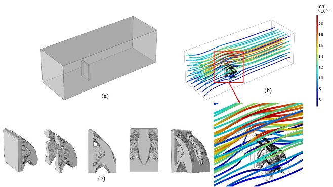 A collage showing a simulation domain in gray (a), simulation results for the 3D FSI topology optimization problem in rainbow streamlines (b), and different views of the optimized structure (c).