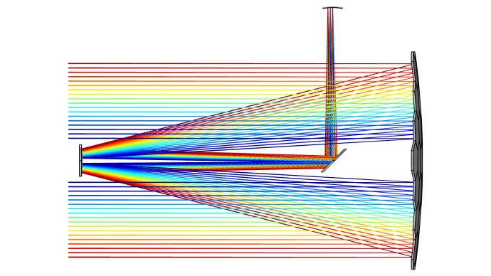 A schematic of the Keck Telescope design, with the segmented primary mirror shown in gray on the right, and rays visualized in rainbow.