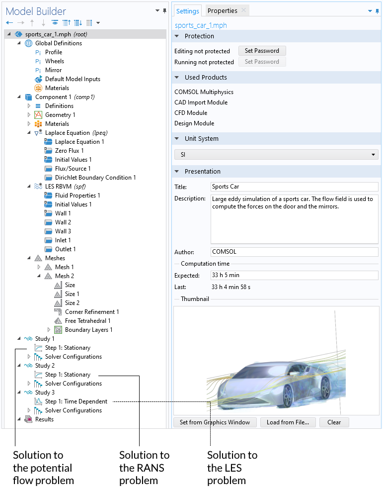 A screenshot of the model tree for the simulation of wind load on a sports car, with the different studies annotated.