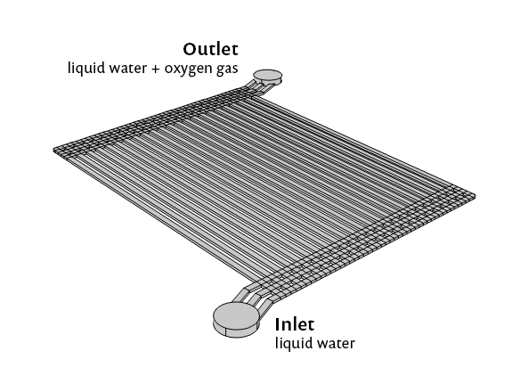 The geometry of the PEM electrolyzer model, with the inlet and outlet labeled.