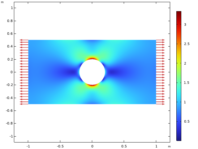  Résultats de la simulation montrant la contrainte équivalente de von Mises dans une plaque mince percée, représentées en palette de couleur Arc-en-ciel avec des flèches rouges dans les deux directions de traction.