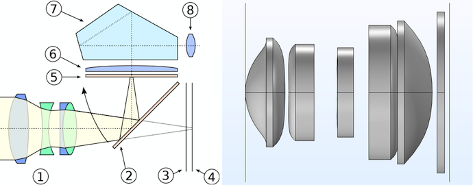 Side-by-side lens assemblies of a typical DSLR camera, with parts labeled, and compact camera assembly..