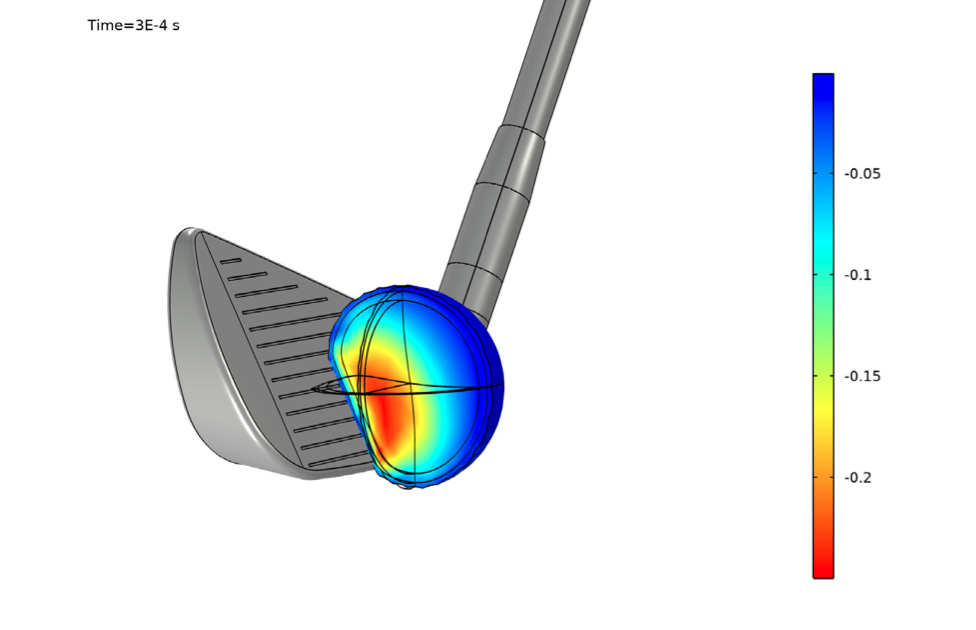 クラブで打ったときのゴルフボールの変形と圧縮歪みを示すシミュレーション結果. COMSOL Multiphysics でモデル化され, レインボーカラーテーブルで可視化されています.