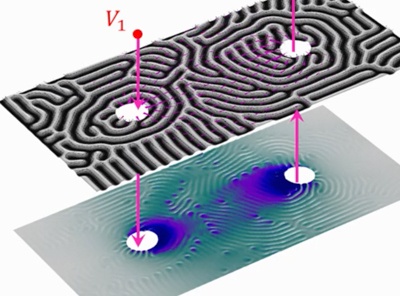 Micromagnetic Simulation with COMSOL Multiphysics®