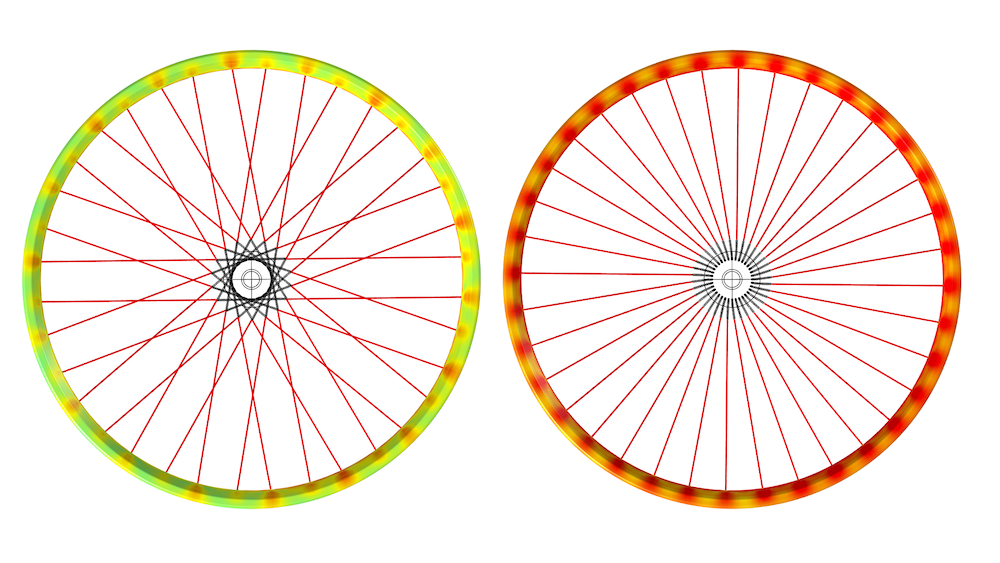 A plot showing the rim stress, visualized in the deformed configuration using a  rainbow color table. The plot shows the case of a disc brake for a wheel with radial and tangential spoke patterns (left).
