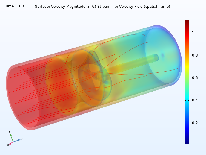 A side view of the Mobius band flowmeter model, with the velocity profile of the flowing gas shown in a rainbow color table.