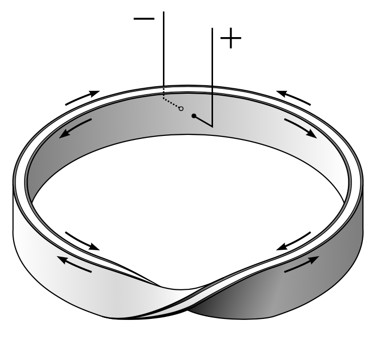 A schematic showing the current flow in a Möbius resistor.