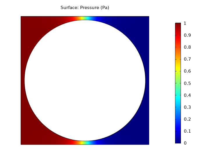 Simulation results highlighting pressure contours for flow transverse to a square periodic array of cylinders at a solid area fraction.