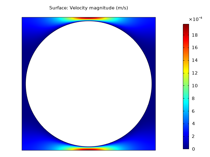 Simulation results highlighting velocity contours for flow transverse to a square periodic array of cylinders at a solid area fraction.