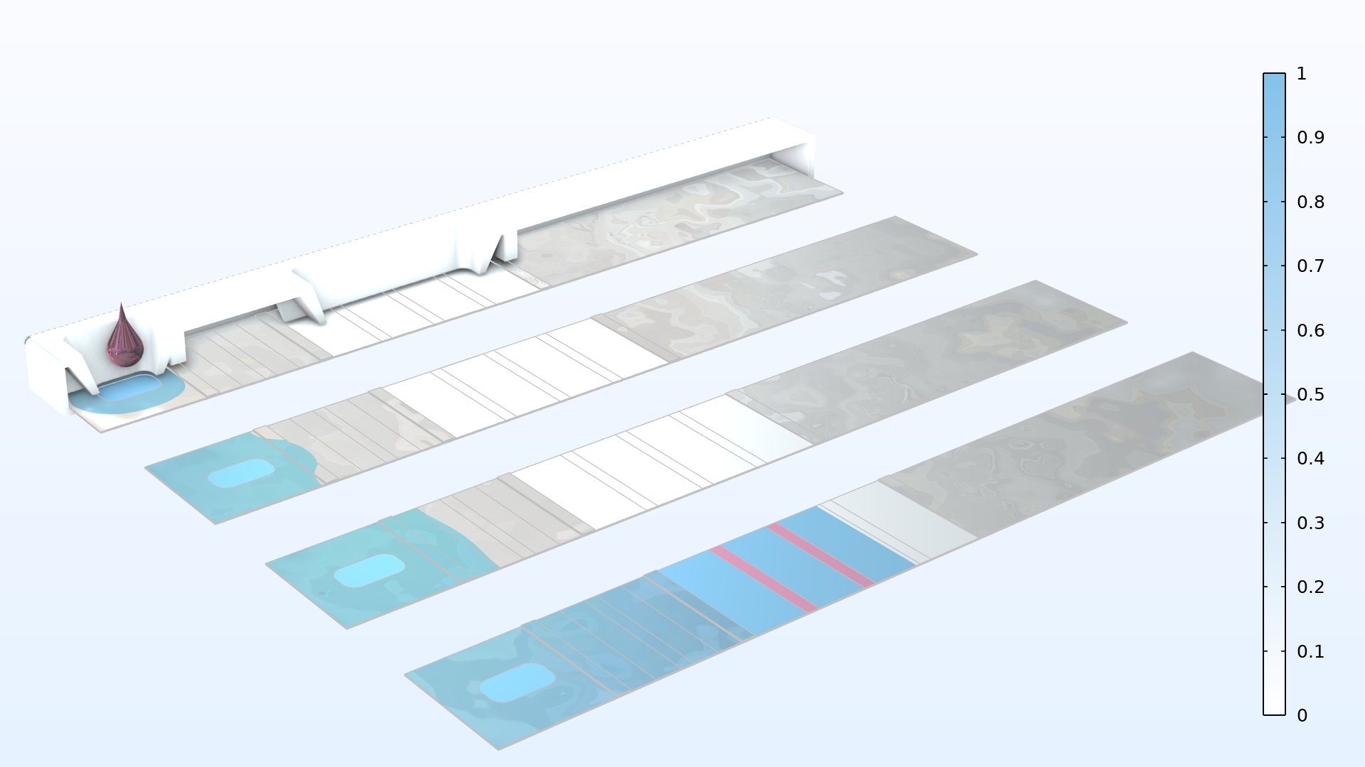 An array of four plots showing liquid saturation in a rapid test strip.