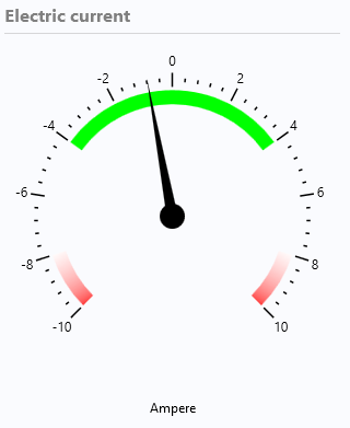 A 2D gauge object with tick marks and a black arrow.