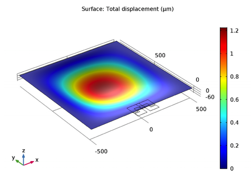 A model showing mechanical effects in a piezoresistive pressure sensor.